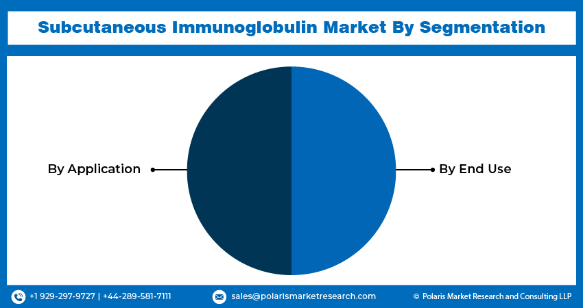 Subcutaneous Immunoglobulin Seg